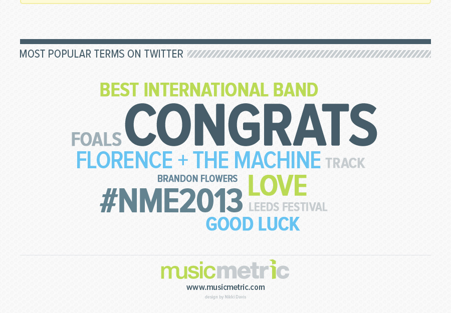NME Awards 2013 Infographic