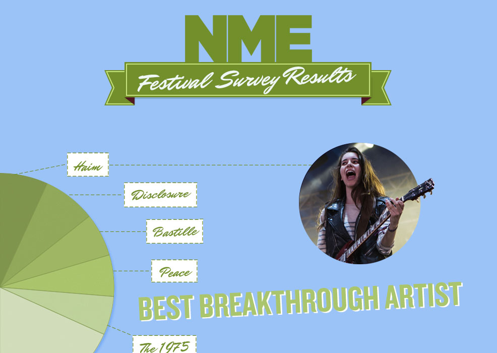 NME